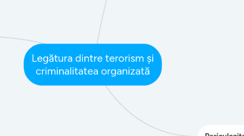 Mind Map: Legătura dintre terorism și criminalitatea organizată