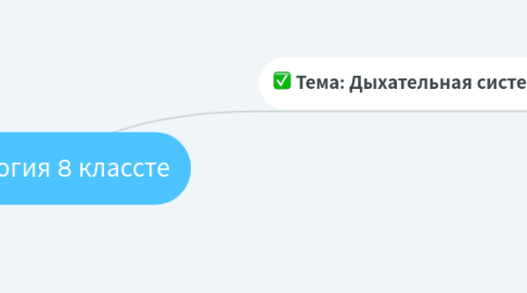 Mind Map: Биология 8 классте