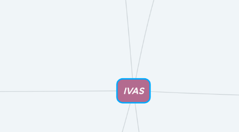 Mind Map: IVAS