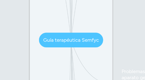 Mind Map: Guía terapéutica Semfyc