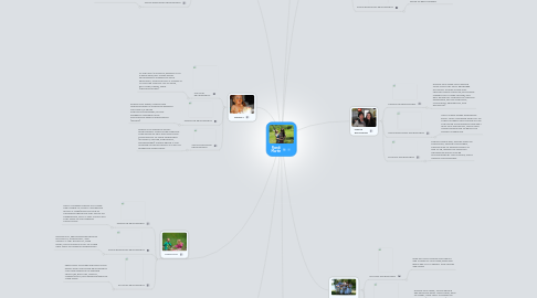 Mind Map: Rondi Martin