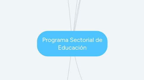 Mind Map: Programa Sectorial de Educación