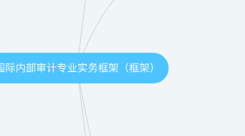 Mind Map: 国际内部审计专业实务框架(框架)