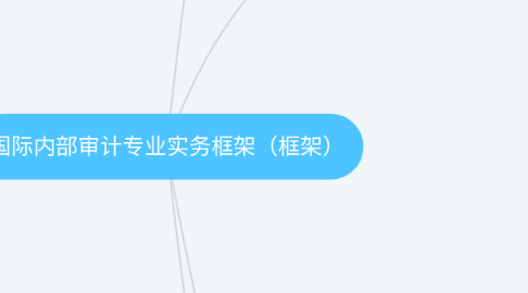 Mind Map: 国际内部审计专业实务框架（框架）