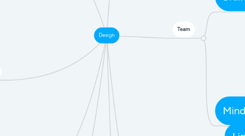 Mind Map: Design