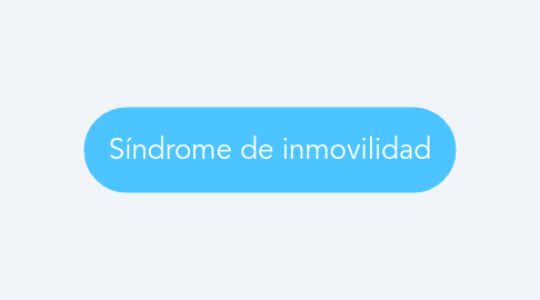 Mind Map: Síndrome de inmovilidad