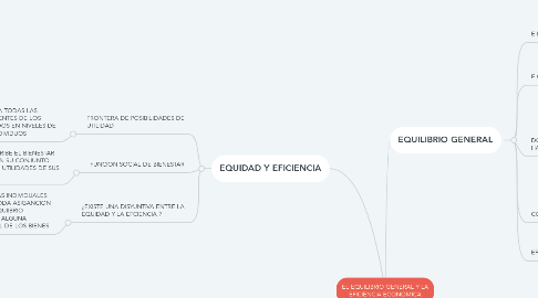 Mind Map: EL EQUILIBRIO GENERAL Y LA EFICIENCIA ECONOMICA