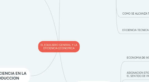 Mind Map: EL EQUILIBRIO GENERAL Y LA EFICIENCIA ECONOMICA