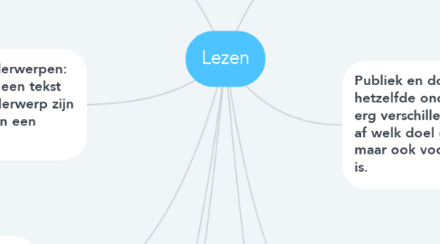 Mind Map: Lezen