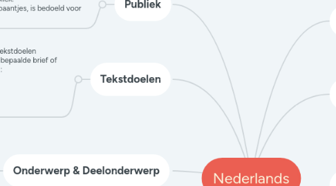 Mind Map: Nederlands