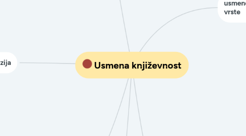 Mind Map: Usmena književnost