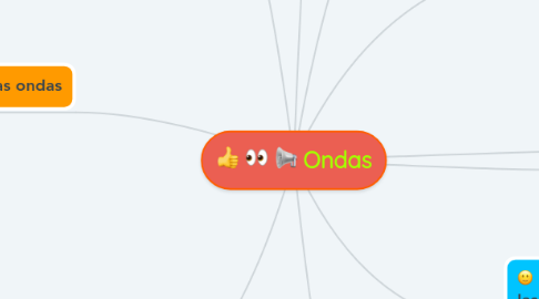Mind Map: Ondas