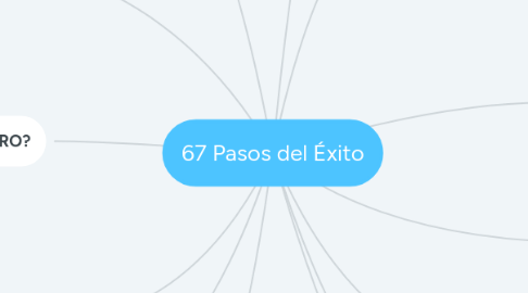 Mind Map: 67 Pasos del Éxito