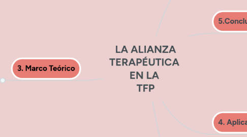 Mind Map: LA ALIANZA TERAPÉUTICA EN LA TFP