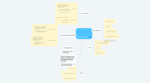 Mind Map: ILLUMINISMO