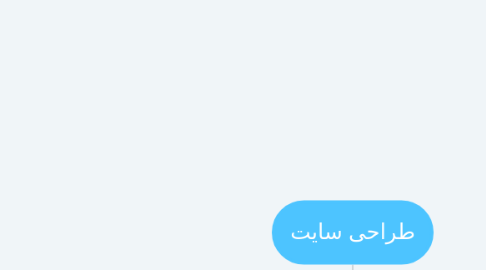 Mind Map: طراحی سایت