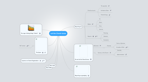 Mind Map: Let the Church know