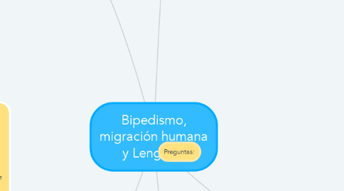 Mind Map: Bipedismo, migración humana y Lenguaje
