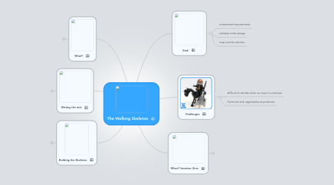 Mind Map: The Walking Skeleton