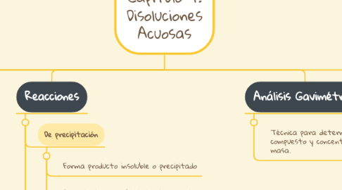 Mind Map: Capitulo 4: Disoluciones Acuosas