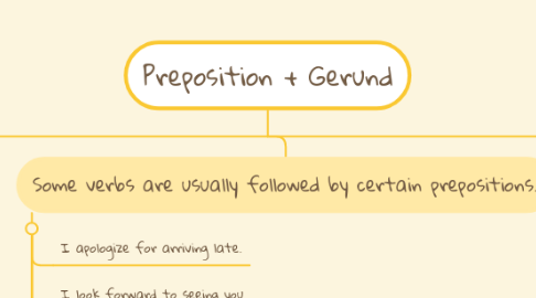 Mind Map: Preposition + Gerund