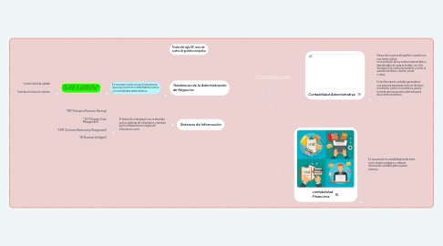 Mind Map: CONTABILIDAD