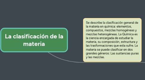 Mind Map: La clasificación de la materia