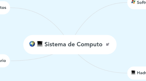 Mind Map: Sistema de Computo