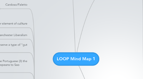 Mind Map: LOOP Mind Map 1