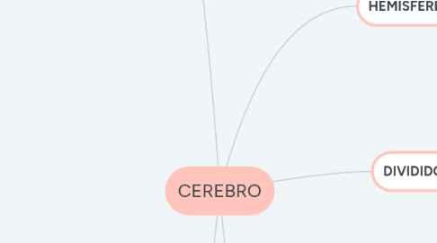 Mind Map: CEREBRO