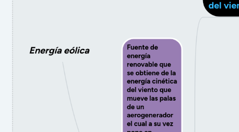 Mind Map: Energía eólica