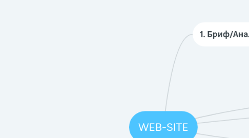 Mind Map: WEB-SITE