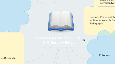 Mind Map: Currículo y Evaluación - Eje 2- Criterios y Retos