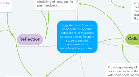 Mind Map: Suggestions on how best to honour the agentic perspective of Hussain's students and to facilitate student-centred assessment in a transdisciplinary context.