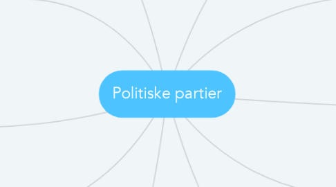 Mind Map: Politiske partier