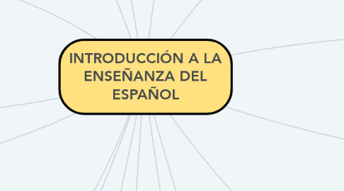 Mind Map: INTRODUCCIÓN A LA ENSEÑANZA DEL ESPAÑOL