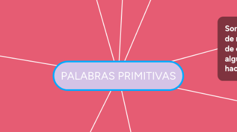 Mind Map: PALABRAS PRIMITIVAS
