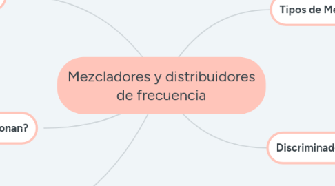 Mind Map: Mezcladores y distribuidores de frecuencia