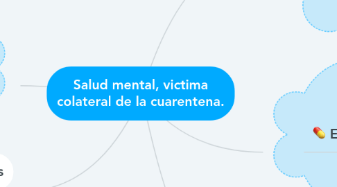 Mind Map: Salud mental, victima colateral de la cuarentena.