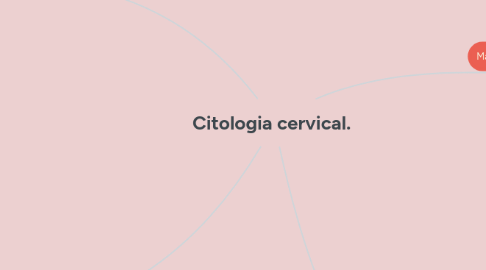 Mind Map: Citologia cervical.