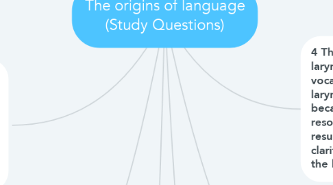 Mind Map: The origins of language (Study Questions)