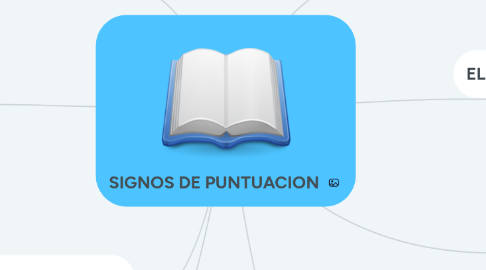 Mind Map: SIGNOS DE PUNTUACION