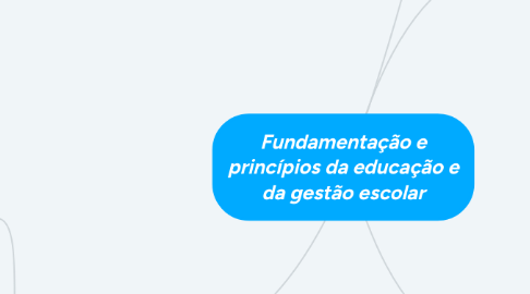 Mind Map: Fundamentação e princípios da educação e da gestão escolar