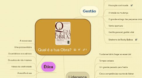 Mind Map: Qual é a tua Obra?