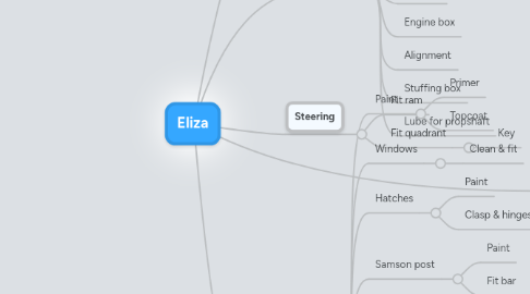 Mind Map: Eliza