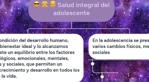 Mind Map: Salud integral del adolescente