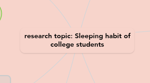 Mind Map: research topic: Sleeping habit of college students