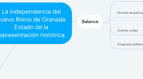 Mind Map: Economía Colonial Siglo XVIII