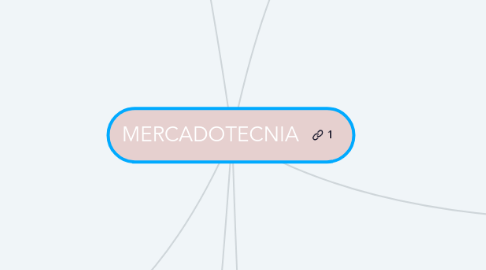 Mind Map: MERCADOTECNIA
