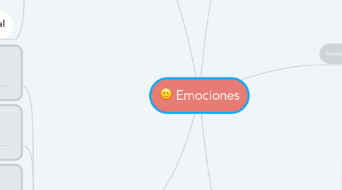 Mind Map: Emociones